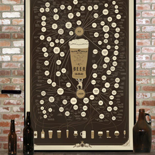 Beer Poster