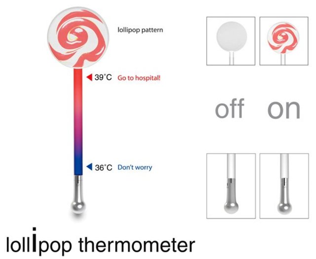 Lollipop Thermometer