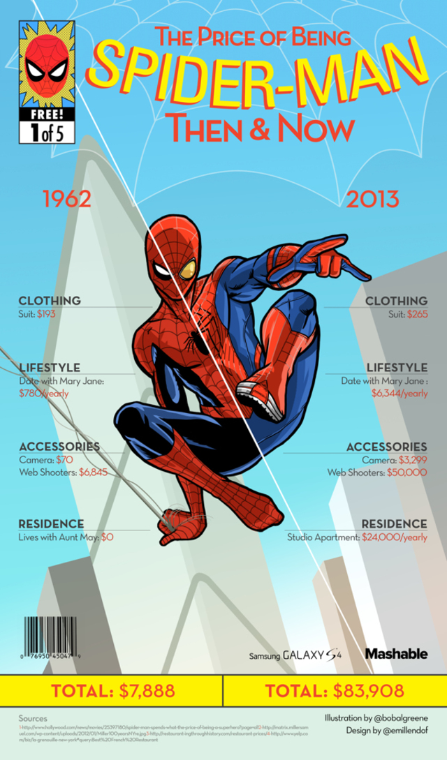 mashable-superhero-infographic3