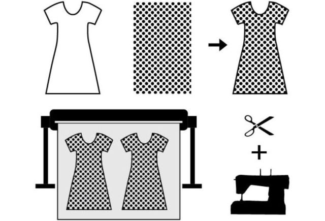 constrvct-dress-creation