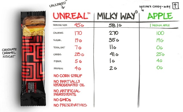 unrealcandy3a