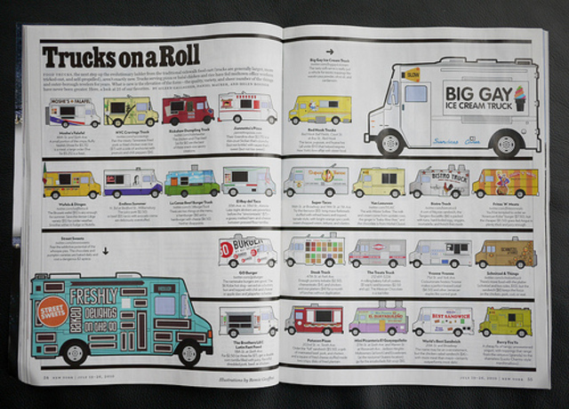 NYC Food Trucks