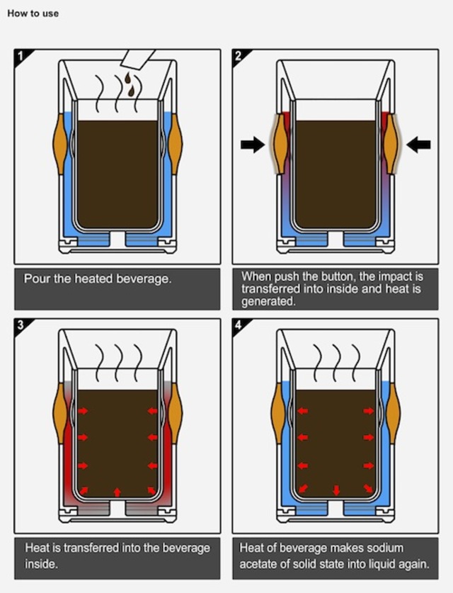 heatingcoffee