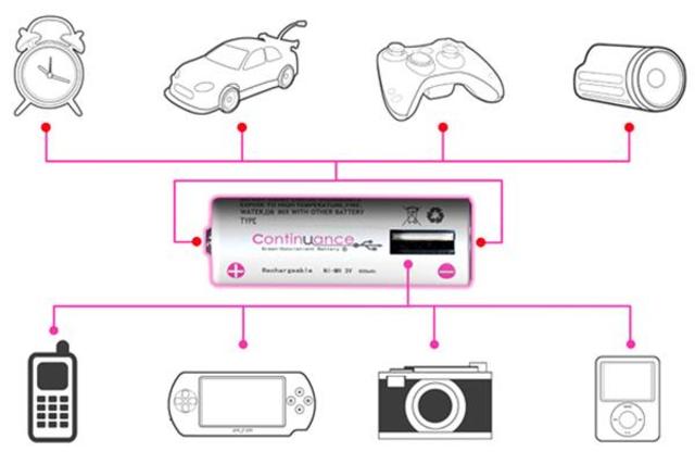 continuance_battery_usb