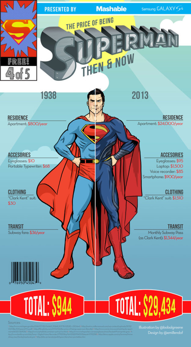 mashable-superhero-infographic2