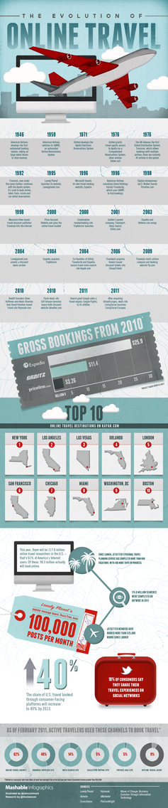 Mashable_Infographic_OnlineTravelFInal