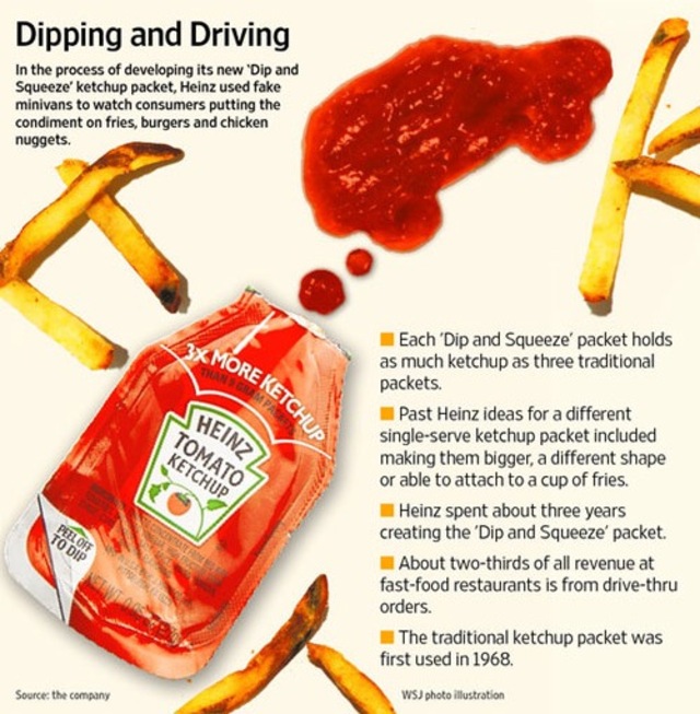 New Heinz Ketchup Packet Bangstyle