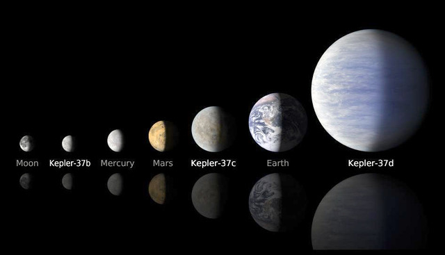 Kepler-37b-lineup