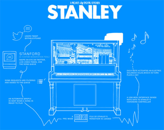stanley_2