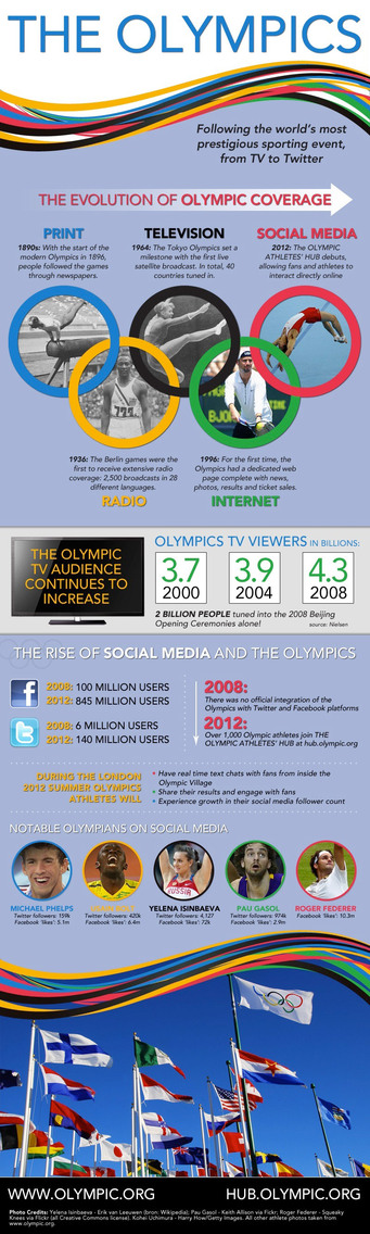 olympics-social-media