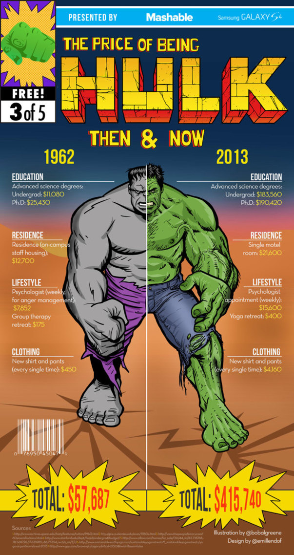 mashable-superhero-infographic