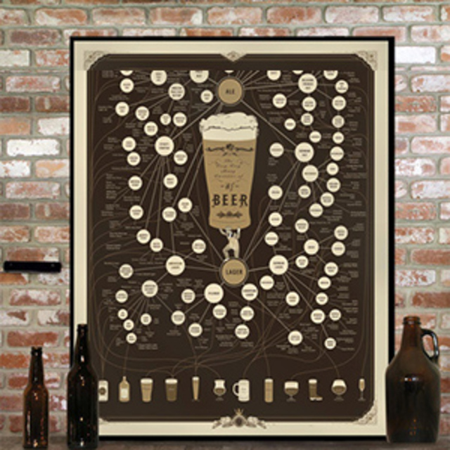 Varieties of Beer Print