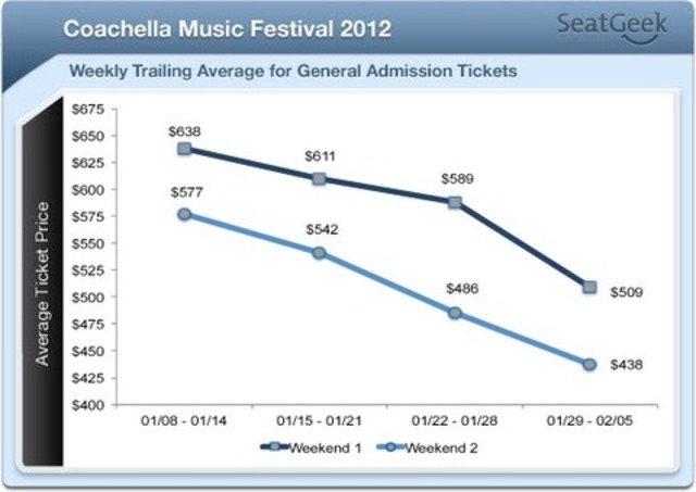 coachella2012pricestheone-thumb-480x340
