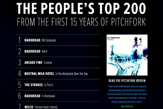 pitchfork peoples list flaw