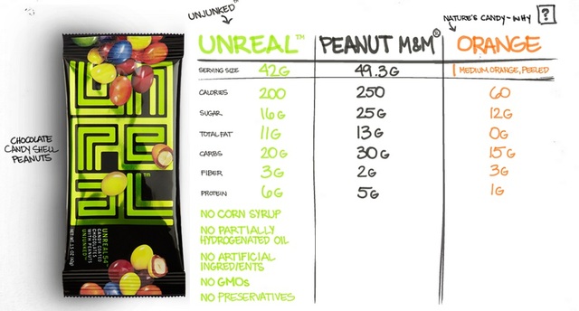 UnrealCandy1