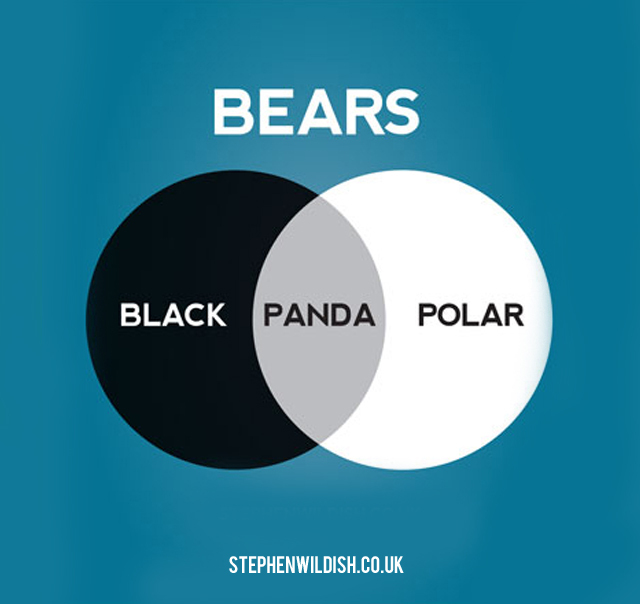 polar