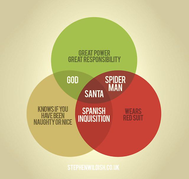 spanish