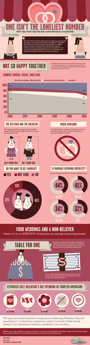 valentines-day-infographic-marriage-spending